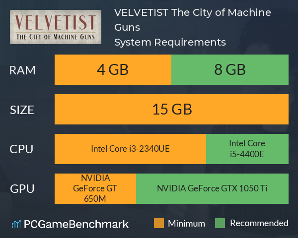 VELVETIST: The City of Machine Guns System Requirements PC Graph - Can I Run VELVETIST: The City of Machine Guns