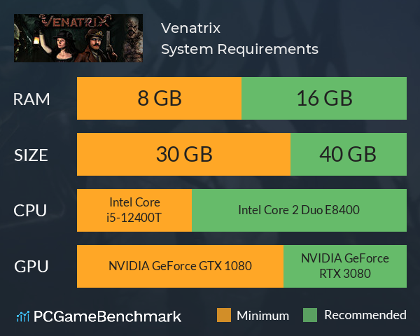 Venatrix System Requirements PC Graph - Can I Run Venatrix