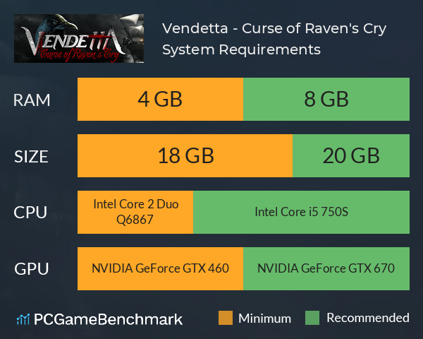 Vendetta - Curse of Raven's Cry System Requirements PC Graph - Can I Run Vendetta - Curse of Raven's Cry