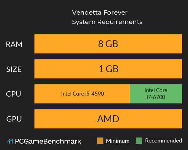 Vendetta Forever System Requirements PC Graph - Can I Run Vendetta Forever Vendetta Forever System Requirements PC Graph - Can I Run Vendetta Forever