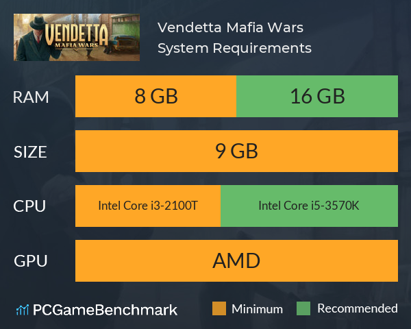 Vendetta: Mafia Wars System Requirements PC Graph - Can I Run Vendetta: Mafia Wars