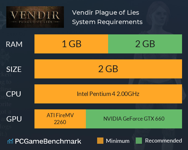 Vendir: Plague of Lies System Requirements PC Graph - Can I Run Vendir: Plague of Lies