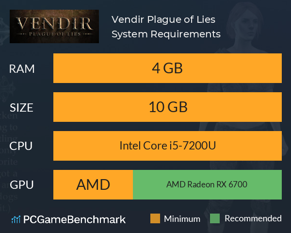 Vendir: Plague of Lies System Requirements PC Graph - Can I Run Vendir: Plague of Lies