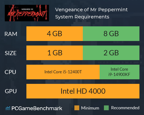 Vengeance of Mr. Peppermint System Requirements - Can I Run It? -  PCGameBenchmark