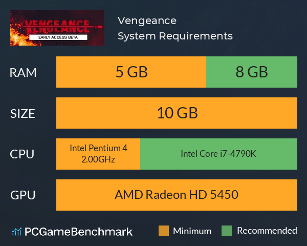 Vengeance System Requirements PC Graph - Can I Run Vengeance