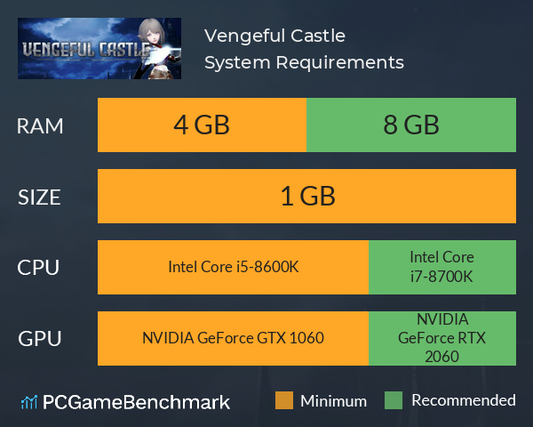 Vengeful Castle System Requirements PC Graph - Can I Run Vengeful Castle Vengeful Castle System Requirements PC Graph - Can I Run Vengeful Castle