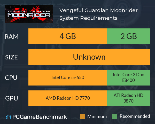 Vengeful Guardian Moonrider System Requirements PC Graph - Can I Run Vengeful Guardian Moonrider
