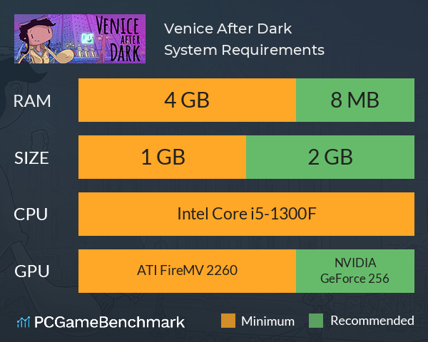 Venice After Dark System Requirements PC Graph - Can I Run Venice After Dark Venice After Dark System Requirements PC Graph - Can I Run Venice After Dark