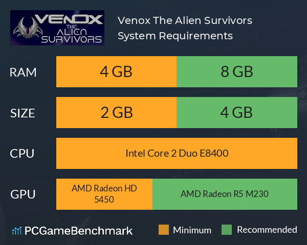 Venox: The Alien Survivors System Requirements PC Graph - Can I Run Venox: The Alien Survivors Venox: The Alien Survivors System Requirements PC Graph - Can I Run Venox: The Alien Survivors