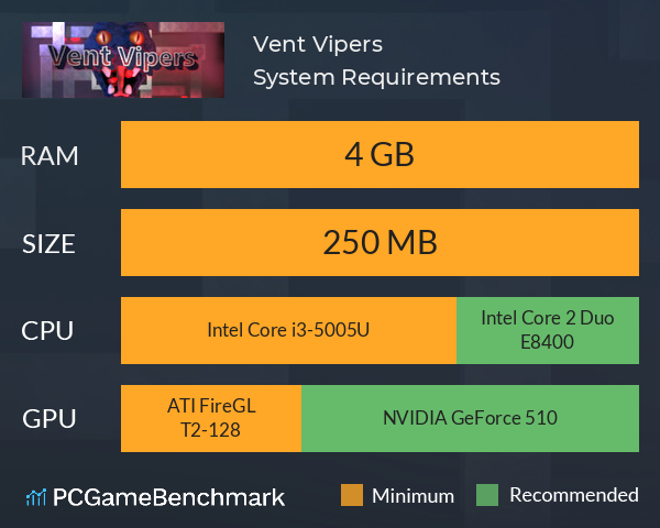 Vent Vipers System Requirements PC Graph - Can I Run Vent Vipers Vent Vipers System Requirements PC Graph - Can I Run Vent Vipers
