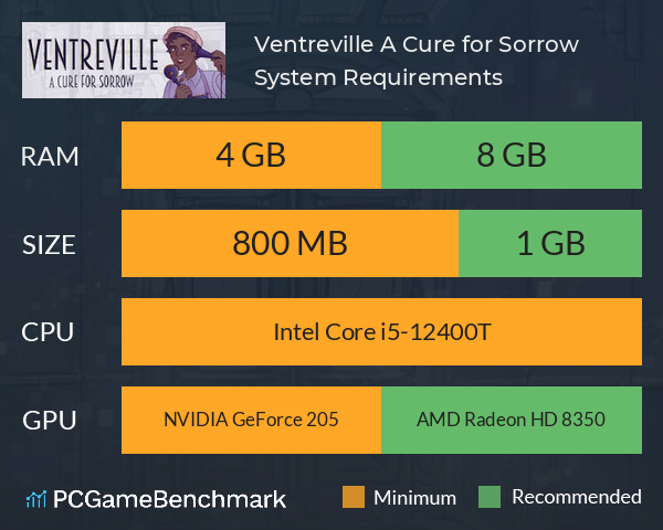Ventreville: A Cure for Sorrow System Requirements PC Graph - Can I Run Ventreville: A Cure for Sorrow Ventreville: A Cure for Sorrow System Requirements PC Graph - Can I Run Ventreville: A Cure for Sorrow