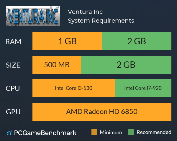 Ventura Inc System Requirements PC Graph - Can I Run Ventura Inc