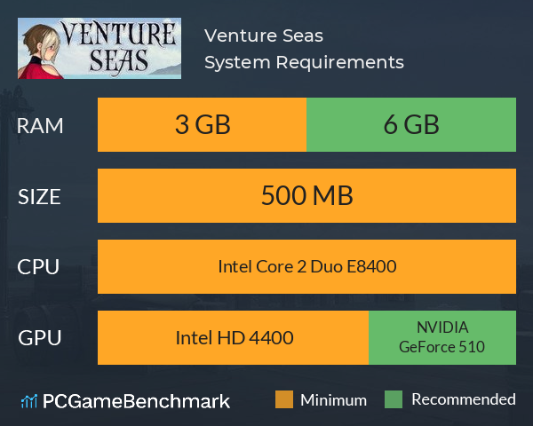 Venture Seas System Requirements PC Graph - Can I Run Venture Seas