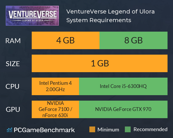 VentureVerse: Legend of Ulora System Requirements PC Graph - Can I Run VentureVerse: Legend of Ulora