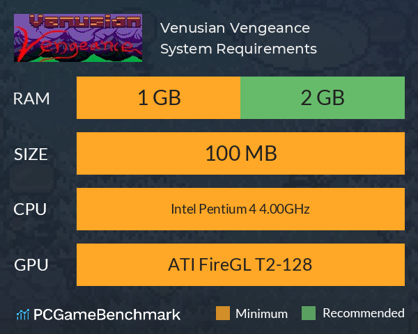 Venusian Vengeance System Requirements PC Graph - Can I Run Venusian Vengeance