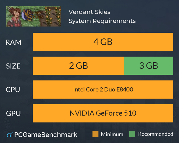 Verdant Skies System Requirements PC Graph - Can I Run Verdant Skies