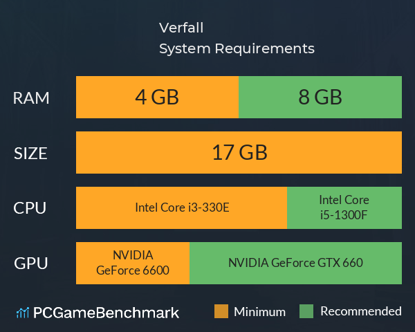 Verfall System Requirements PC Graph - Can I Run Verfall Verfall System Requirements PC Graph - Can I Run Verfall
