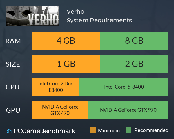 Verho System Requirements PC Graph - Can I Run Verho Verho System Requirements PC Graph - Can I Run Verho