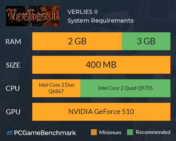 VERLIES II System Requirements PC Graph - Can I Run VERLIES II