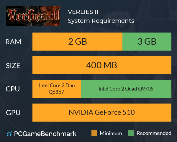 VERLIES II System Requirements PC Graph - Can I Run VERLIES II VERLIES II System Requirements PC Graph - Can I Run VERLIES II