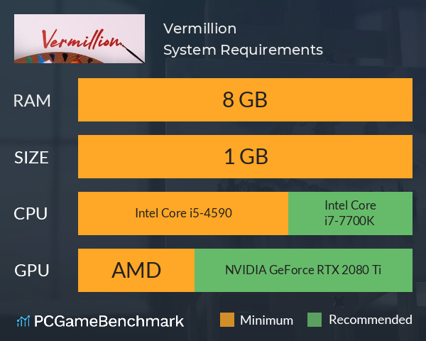 Vermillion System Requirements PC Graph - Can I Run Vermillion