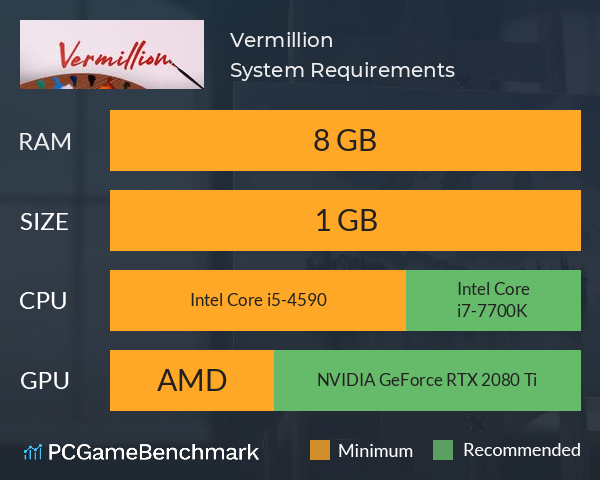 Vermillion System Requirements PC Graph - Can I Run Vermillion Vermillion System Requirements PC Graph - Can I Run Vermillion