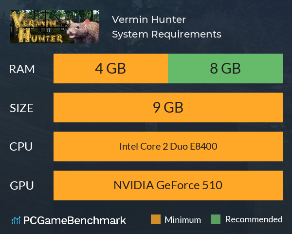 Vermin Hunter System Requirements PC Graph - Can I Run Vermin Hunter
