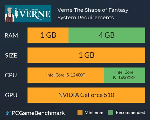 Verne: The Shape of Fantasy System Requirements PC Graph - Can I Run Verne: The Shape of Fantasy