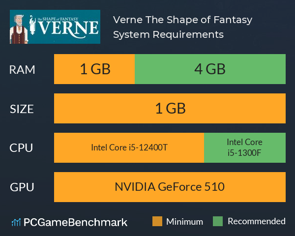 Verne: The Shape of Fantasy System Requirements PC Graph - Can I Run Verne: The Shape of Fantasy