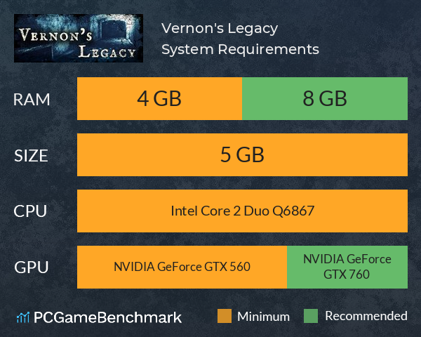 Vernon's Legacy System Requirements PC Graph - Can I Run Vernon's Legacy