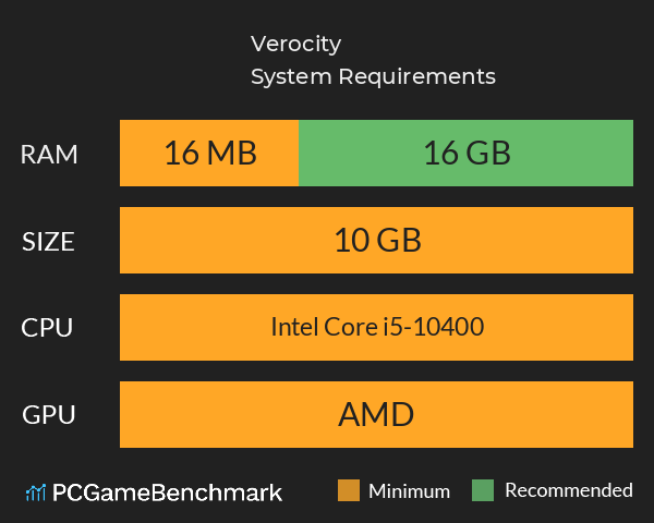 Verocity System Requirements PC Graph - Can I Run Verocity
