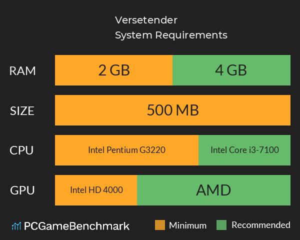 Versetender System Requirements PC Graph - Can I Run Versetender