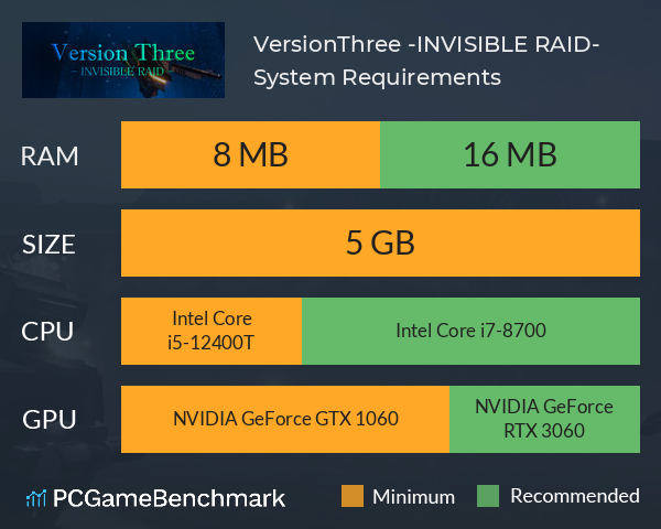 VersionThree -INVISIBLE RAID- System Requirements PC Graph - Can I Run VersionThree -INVISIBLE RAID- VersionThree -INVISIBLE RAID- System Requirements PC Graph - Can I Run VersionThree -INVISIBLE RAID-