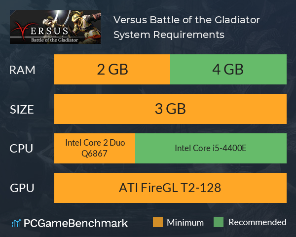 Versus: Battle of the Gladiator System Requirements PC Graph - Can I Run Versus: Battle of the Gladiator Versus: Battle of the Gladiator System Requirements PC Graph - Can I Run Versus: Battle of the Gladiator