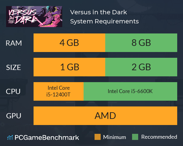 Versus in the Dark System Requirements PC Graph - Can I Run Versus in the Dark Versus in the Dark System Requirements PC Graph - Can I Run Versus in the Dark