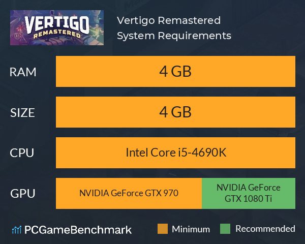 Vertigo Remastered System Requirements PC Graph - Can I Run Vertigo Remastered