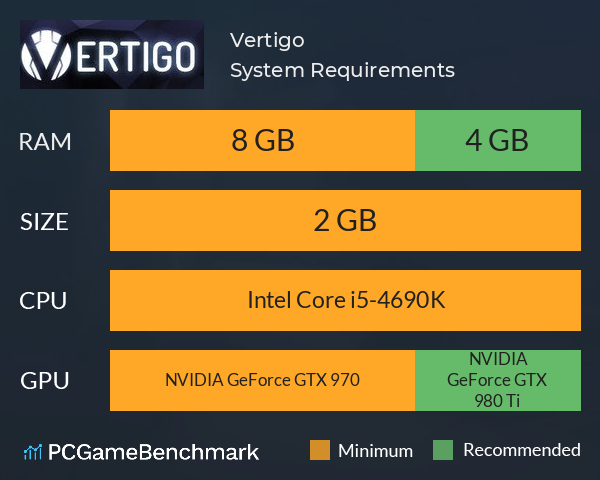 Vertigo System Requirements PC Graph - Can I Run Vertigo