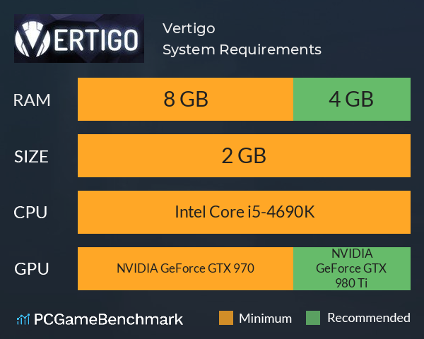 Vertigo System Requirements PC Graph - Can I Run Vertigo Vertigo System Requirements PC Graph - Can I Run Vertigo