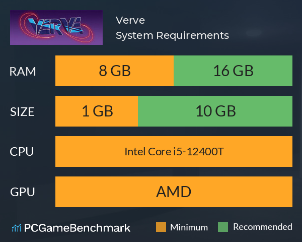 Verve System Requirements PC Graph - Can I Run Verve Verve System Requirements PC Graph - Can I Run Verve