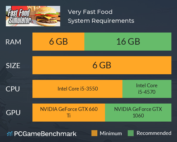 Very Fast Food! System Requirements PC Graph - Can I Run Very Fast Food! Very Fast Food! System Requirements PC Graph - Can I Run Very Fast Food!