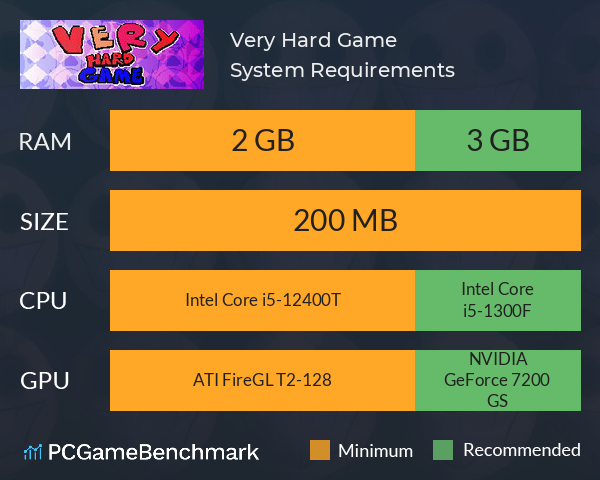 Very Hard Game System Requirements - Can I Run It? - PCGameBenchmark