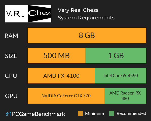 Very Real Chess System Requirements PC Graph - Can I Run Very Real Chess