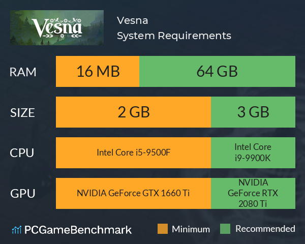 Vesna System Requirements PC Graph - Can I Run Vesna Vesna System Requirements PC Graph - Can I Run Vesna