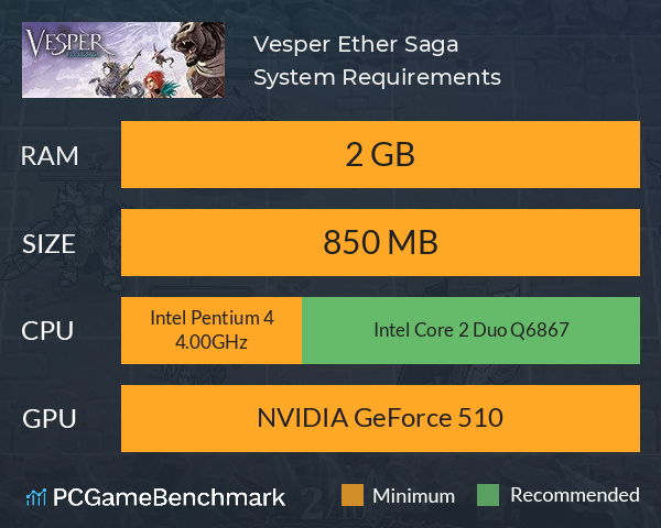 Vesper: Ether Saga System Requirements PC Graph - Can I Run Vesper: Ether Saga