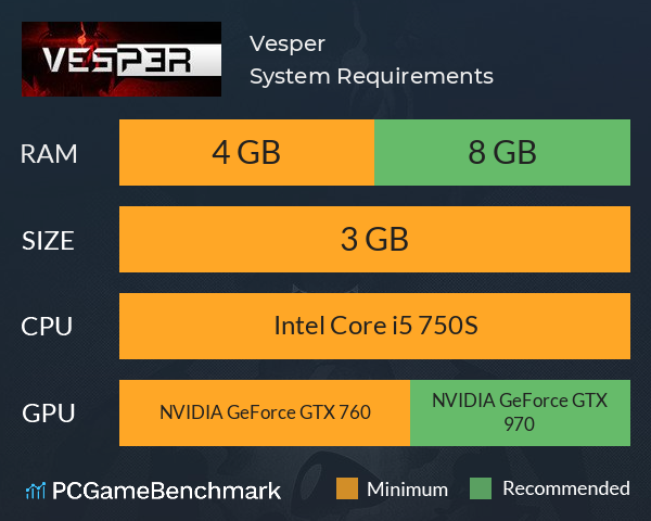 Vesper System Requirements PC Graph - Can I Run Vesper