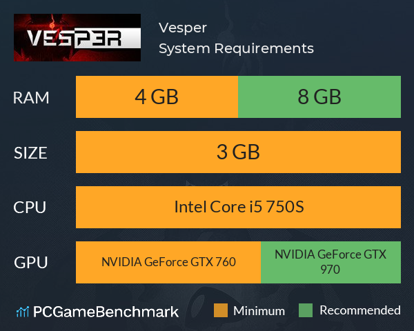 Vesper System Requirements PC Graph - Can I Run Vesper Vesper System Requirements PC Graph - Can I Run Vesper