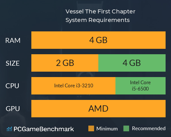 Vessel: The First Chapter System Requirements PC Graph - Can I Run Vessel: The First Chapter Vessel: The First Chapter System Requirements PC Graph - Can I Run Vessel: The First Chapter