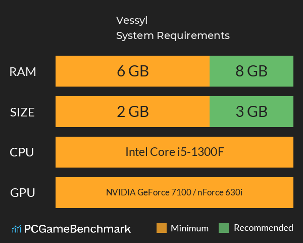 Vessyl System Requirements PC Graph - Can I Run Vessyl Vessyl System Requirements PC Graph - Can I Run Vessyl