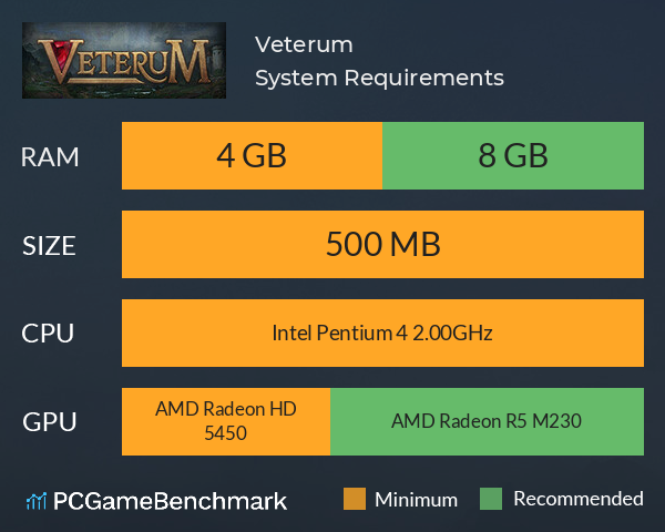 Veterum System Requirements PC Graph - Can I Run Veterum