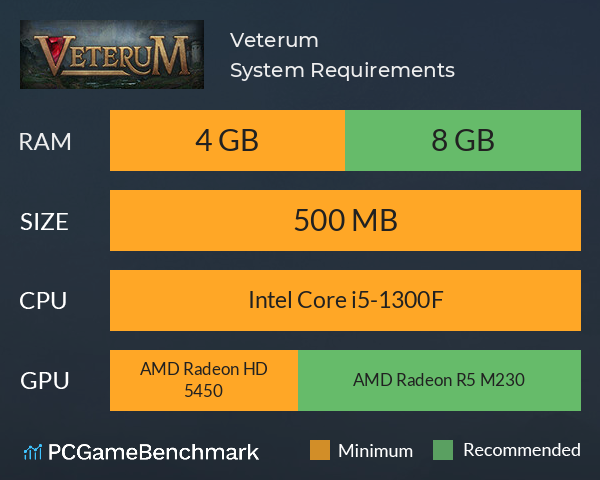 Veterum System Requirements PC Graph - Can I Run Veterum